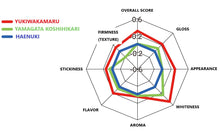 Load image into Gallery viewer, 有機栽培米はえぬき ORGANIC HAENUKI